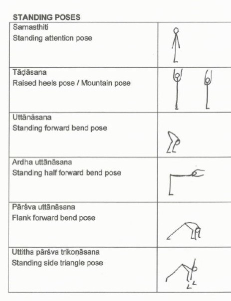 names english Practice  names  Yoga Yoga in yoga pictures pose Yoga and poses Practice